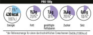 Bll-nährwertkennzeichnungsmodell-front-of-pack 