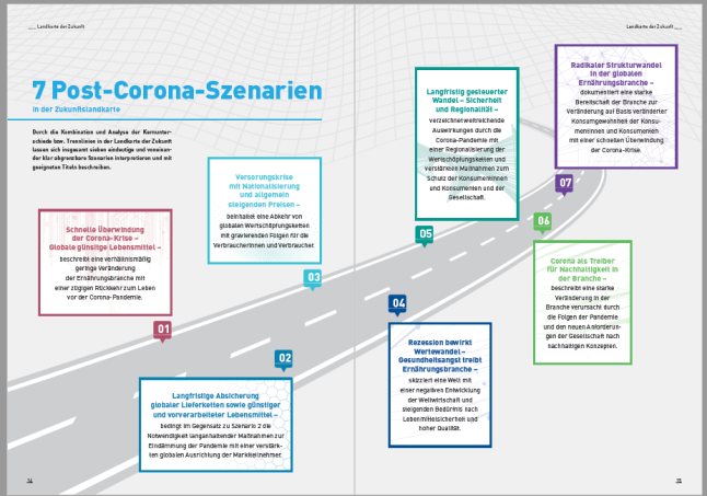 Sieben mögliche Post-Corona-Szenarien