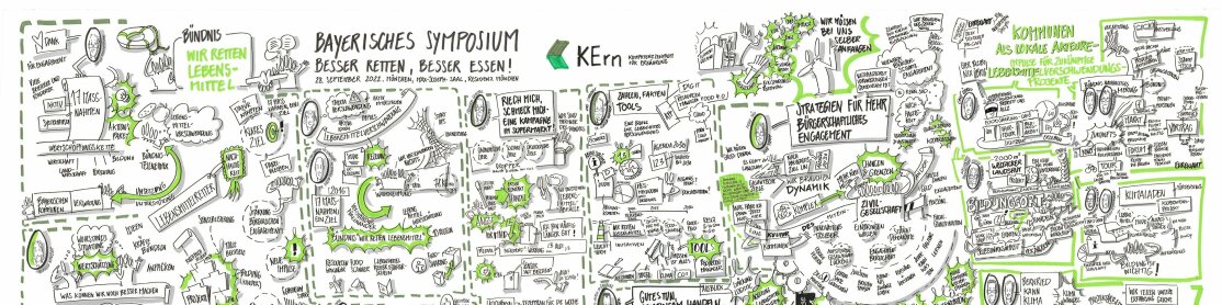 Graphic Recording_Symposium gegen Lebensmittelverschwendung 2022