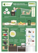 10 Goldene Regeln Gegen Lebensmittelverschwendung Infografik