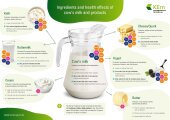 Infografik_Milk and Milk Produkts_ 2024_ Bild