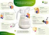 Infografik_Milch und Milchprodukte_2024_Bild