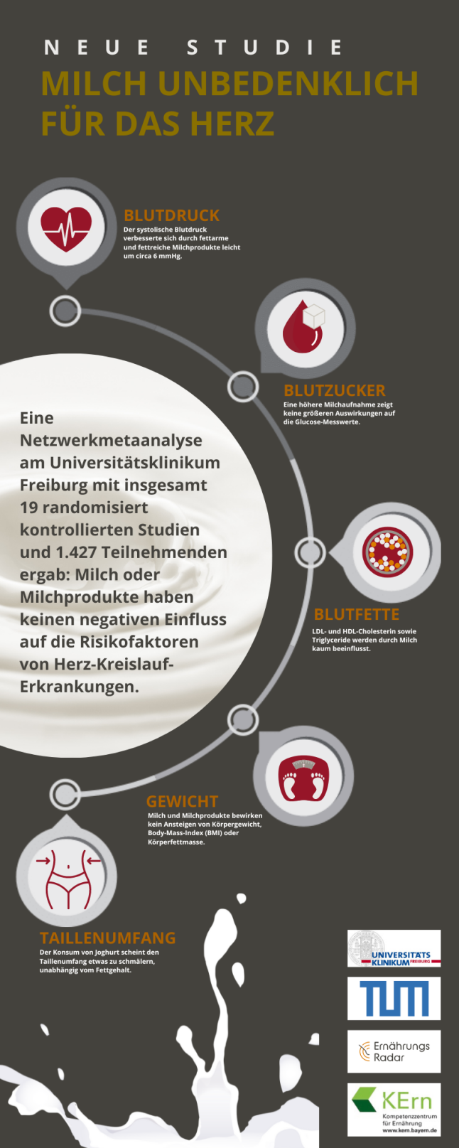 Infografik zu den Ergebnissen der Netzwerkmetaanaylse