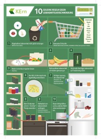Infografik mit 10 Goldenen Regeln gegen Lebensmittelverschwendung