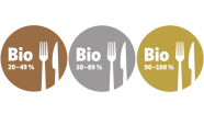 Drei Kreise als Grafik für die Bio-Kennzeichnung: Bronze 20-49%, Silber 50-89%, Gold 90-100%
