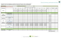 Arbeitshilfe - Speisenplan-Check Senioren